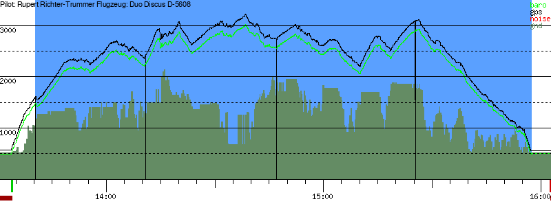 Barometer